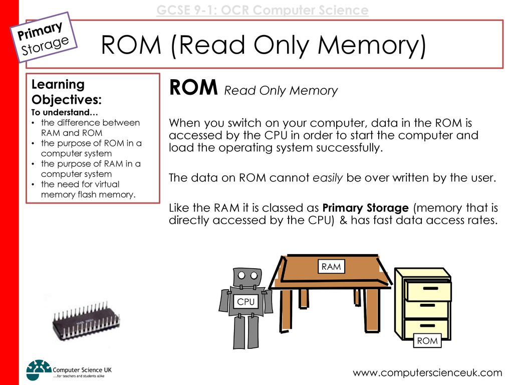Function of rom in computer sale